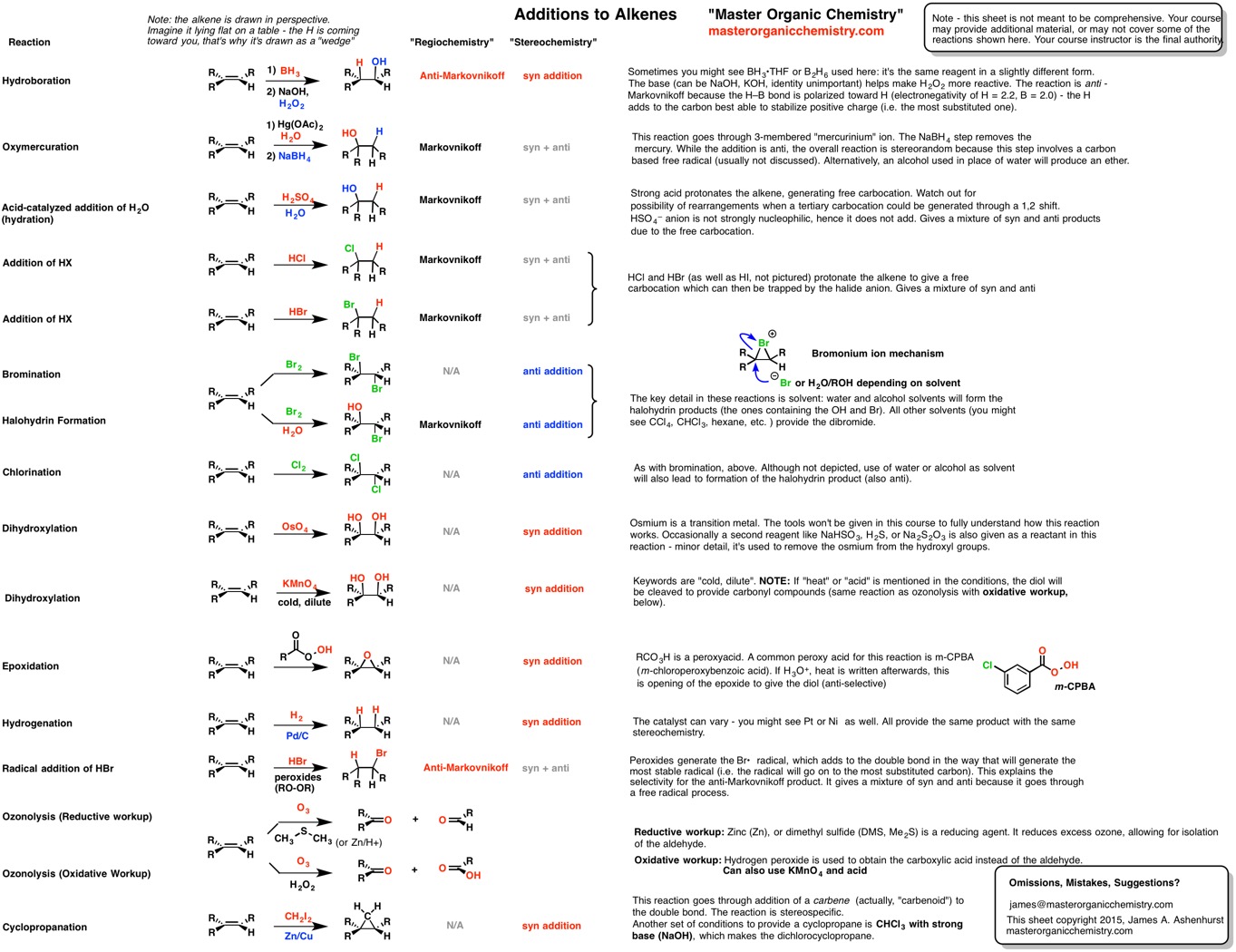 Master Organic Chemistry Summary Sheets Pdf Free Download