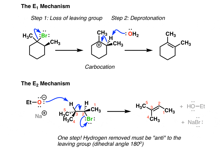 comparing-the-e1-and-e2-reactions-master-organic-chemistry