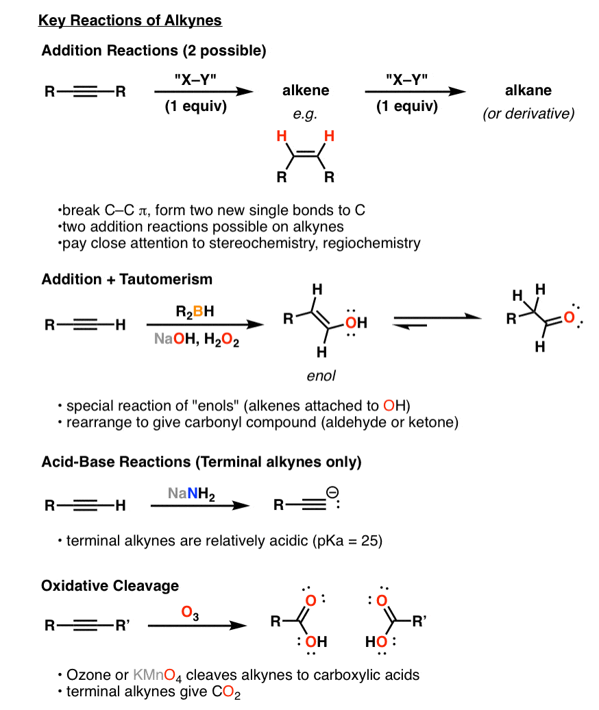 Synthesis (5) Reactions of Alkynes — Master Organic Chemistry