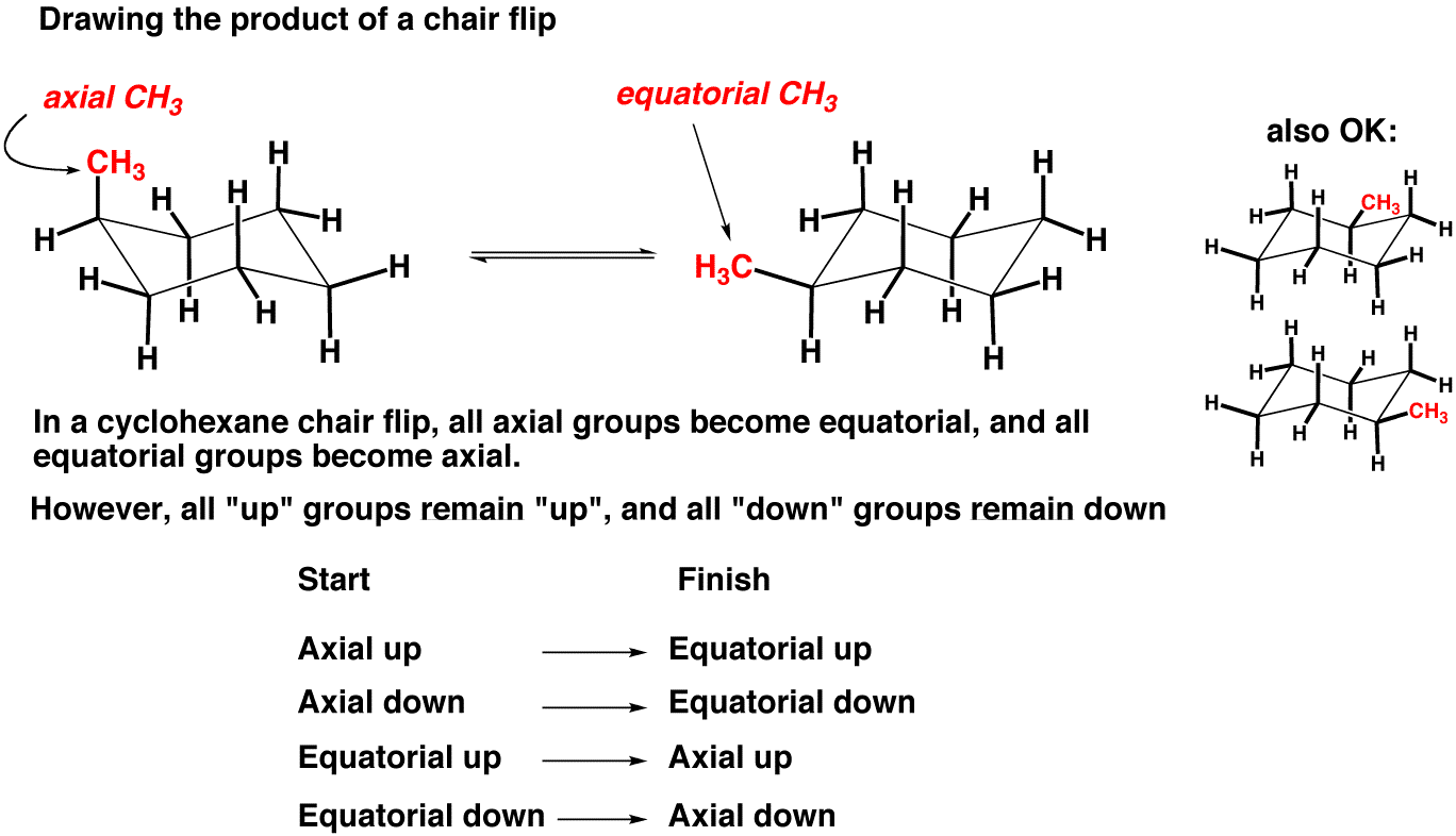 The Cyclohexane Chair Flip — Master Organic Chemistry