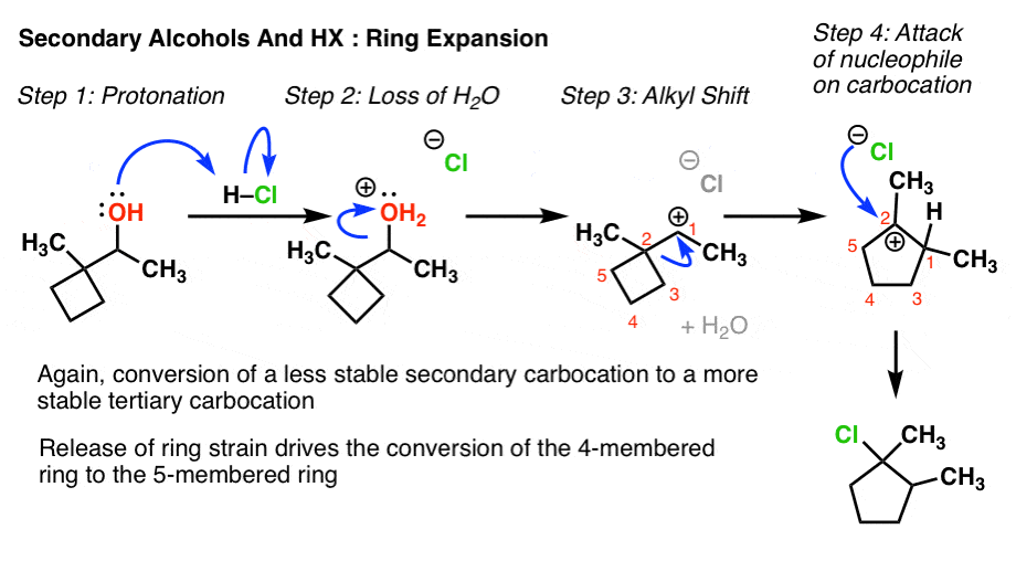 Making Alkyl Halides From Alcohols — Master Organic Chemistry