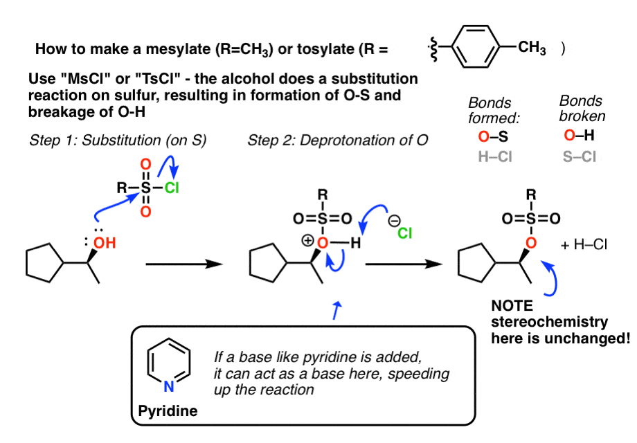 Tosylates And Mesylates — Master Organic Chemistry
