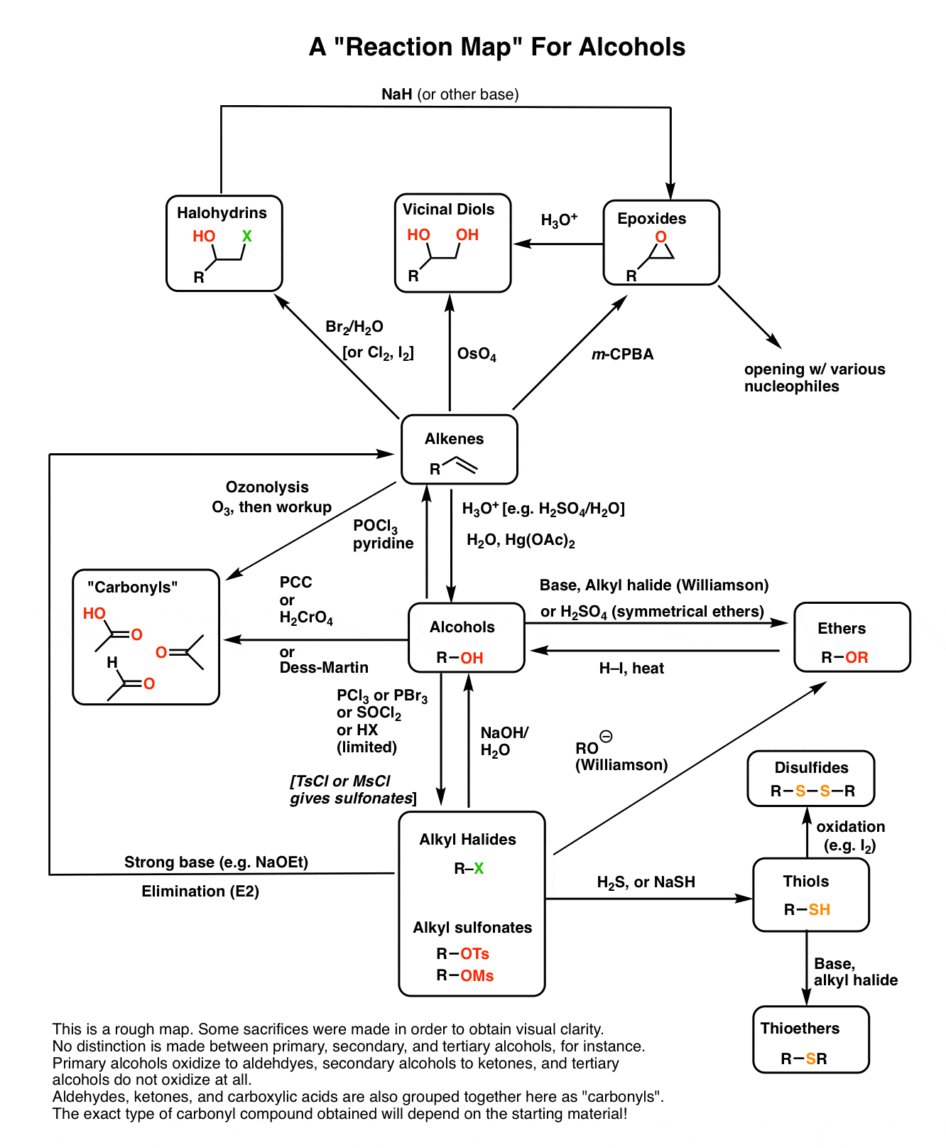 Synthesis 6 Reactions Of Alcohols — Master Organic Chemistry 6032