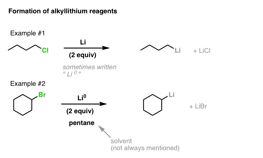organolithium formn